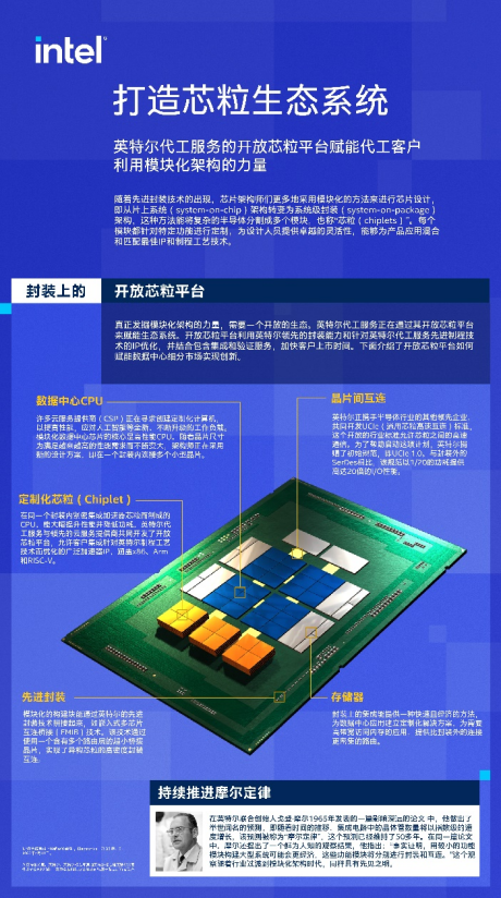 【新闻快讯】行业领先企业打造开放生态系统，推动基于芯粒（Chiplet）的设计创新903.png