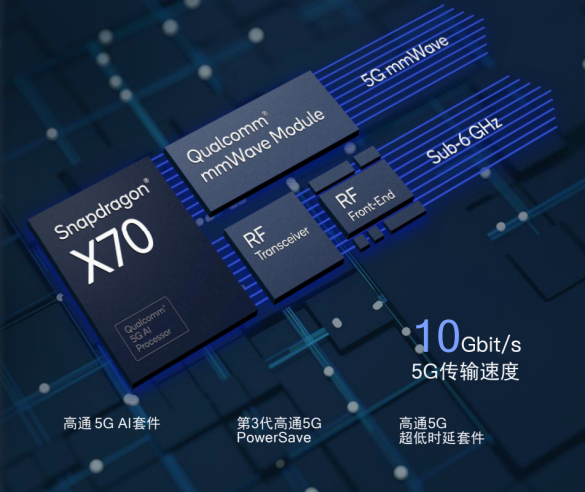 发稿修订格式发稿确认高通引领无线通信发展新风向，加速5G变革垂直行业 (1) (1)867.png