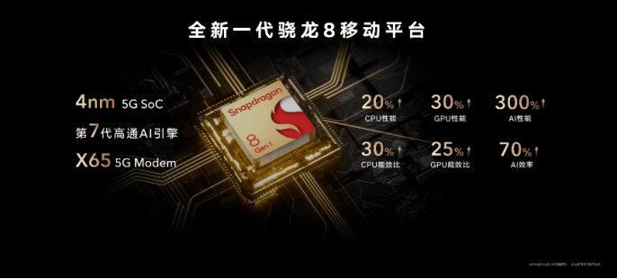 荣耀联合高通深度打磨，荣耀Magic4系列充分释放骁龙8顶级性能134.png