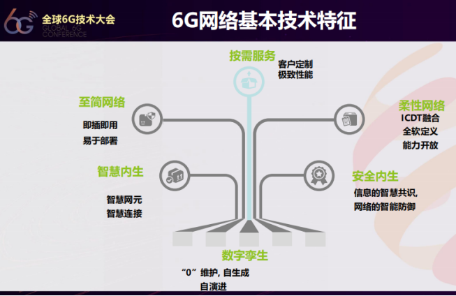 中国移动刘光毅：6G网络应具备六大重要特征420.png
