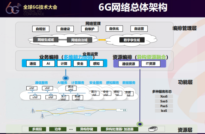 中国移动刘光毅：6G网络应具备六大重要特征1043.png