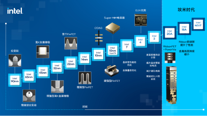 【新闻资料】摩尔定律的现在及未来1092.png