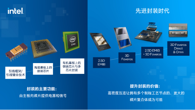 【新闻资料】摩尔定律的现在及未来1887.png