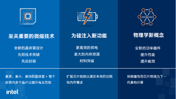 【新闻资料】摩尔定律的现在及未来2873.png