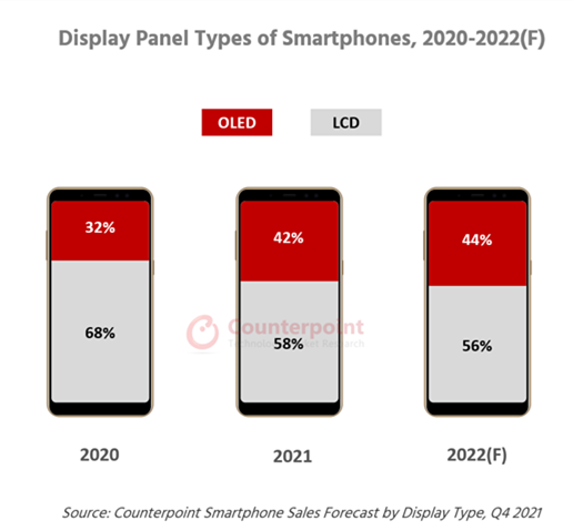 Display-Panel-Types-of-Smartphones-2020-2022F-1-e1648121070491_副本.png