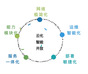 【通信世界】中国移动张龙：云网业一体化小站加速千行百业发展 【确认版】1222.png