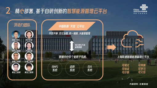 4月22日新闻稿：服务国家战略 助力“双碳”目标——中国联通以科技创新助力绿色低碳发展1007.png
