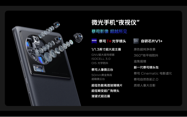 【vivo新闻】蔡司影像，超越所见 巅峰旗舰vivo X80系列正式发布1319.png