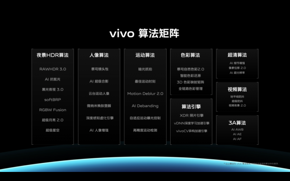 【vivo新闻】蔡司影像，超越所见 巅峰旗舰vivo X80系列正式发布1712.png