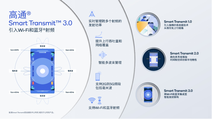高通推出骁龙X70调制解调器及射频系统全新特性774.png