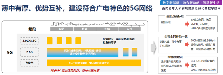 中国广电曾庆军：打造差异化服务新体系，助力广电5G放号运营357.png