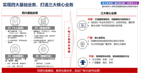 中国广电曾庆军：打造差异化服务新体系，助力广电5G放号运营624.png