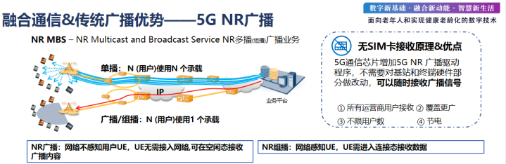 中国广电曾庆军：打造差异化服务新体系，助力广电5G放号运营955.png