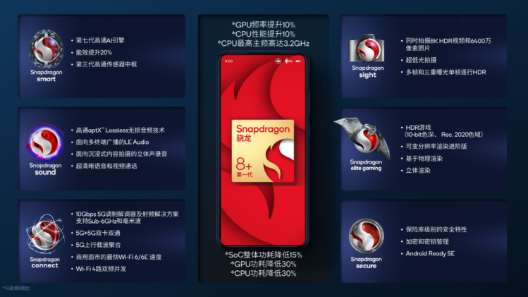 发稿修订 三款重磅新品齐发：高通持续引领移动通信行业创新(1)(1) (1)1029.png