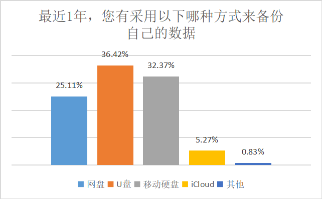 1654676452267069778.png 数据时代下,我们的数据意识崛起了吗?2.png