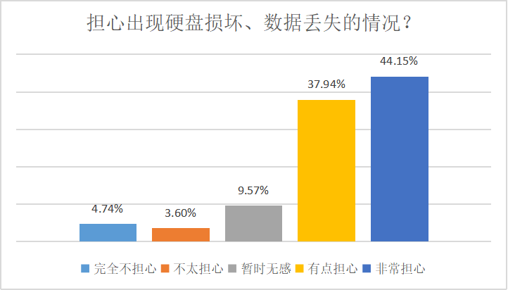 1654676462887091685.png 数据时代下,我们的数据意识崛起了吗?3.png