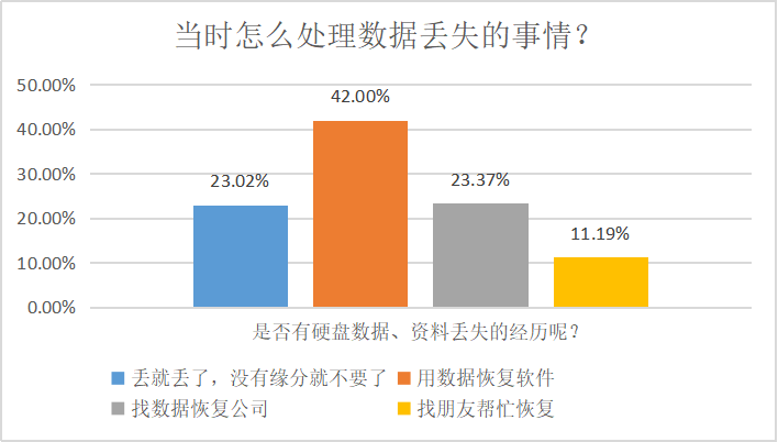 1654676471617061118.png 数据时代下,我们的数据意识崛起了吗?4.png