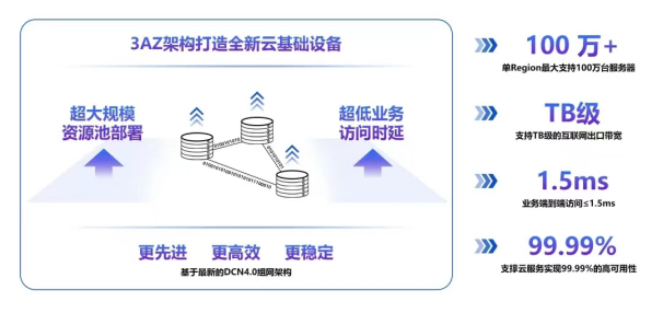 【定稿】中国移动算网升级3AZ重磅发布 算网共生助力数字经济335.png