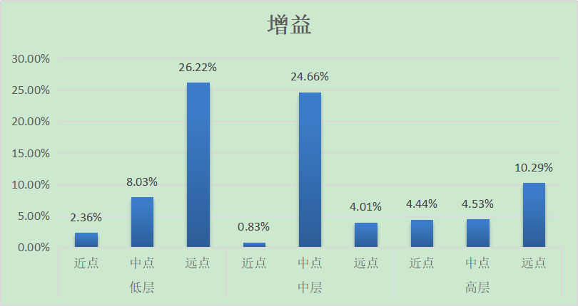 山西联通联合华为完成5G双载波实时功率共享创新试点435.png