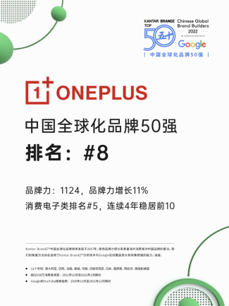 【新闻快讯】OPPO 高位蝉联2022凯度×Google BrandZ™中国全球化品牌50强-20220729371.png