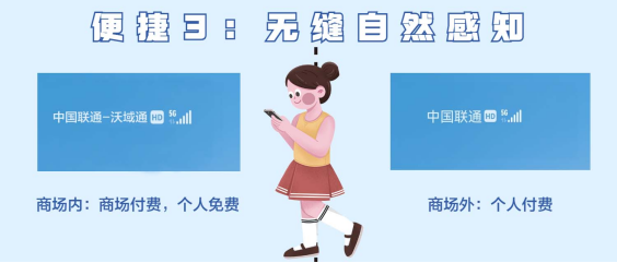 北京联通5G沃域通重定义O2O新商业_v.2.0641.png