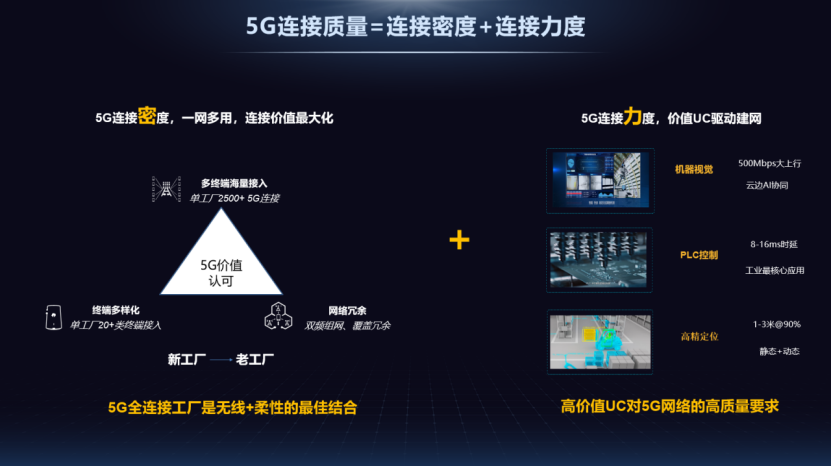 华为王法 融5G助力大工业数智转型-0812(1)973.png