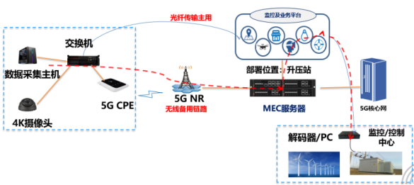最终发稿 二审王改发稿一审修改 论文2-5G海面超远覆盖技术及应用场景探究 - 副本 - 副本(1)2401.png