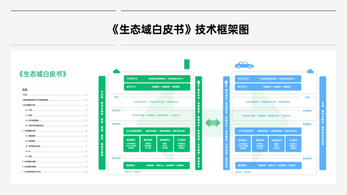【新闻稿】OPPO、上汽集团、上汽零束成立联合实验室，助力智能汽车生态互联迈出关键一步901.png