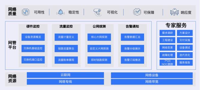 【稿件】UCloud优刻得召开私有云和混合云软件产品发布暨合作伙伴招募会1627.png