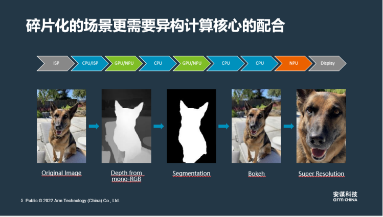 【安谋科技新闻稿】 安谋科技刘澍：立足本土创新，为客户提供多元化异构计算平台774.png