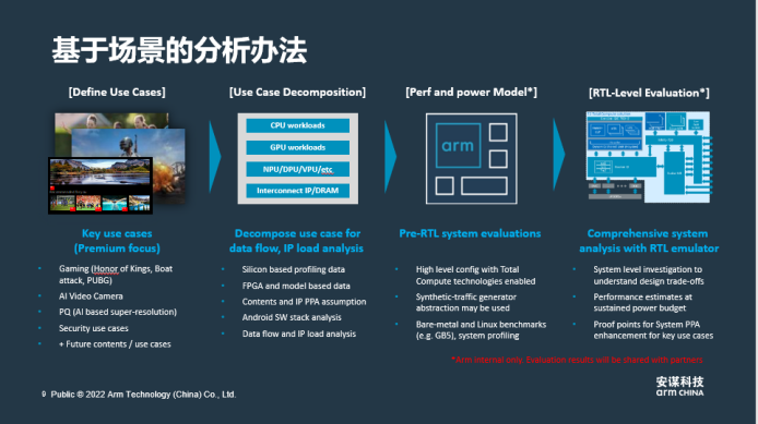 【安谋科技新闻稿】 安谋科技刘澍：立足本土创新，为客户提供多元化异构计算平台1117.png