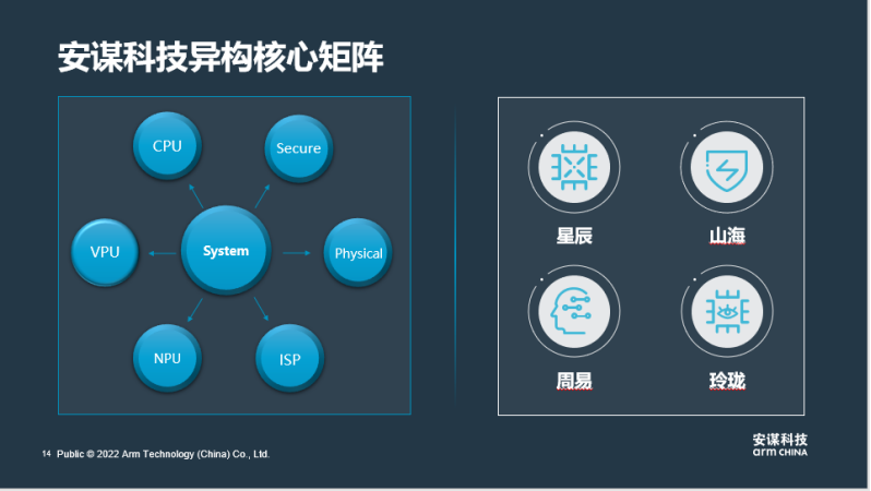 【安谋科技新闻稿】 安谋科技刘澍：立足本土创新，为客户提供多元化异构计算平台1580.png