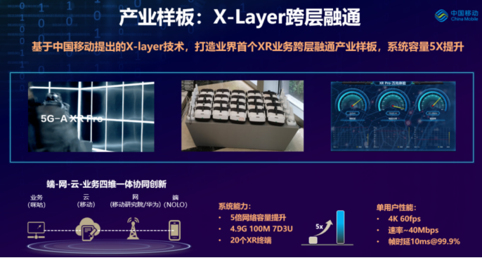 四大方面持续创新，中国移动携手华为迈向5G-A与XR产业合作新阶段-v1.31025.png