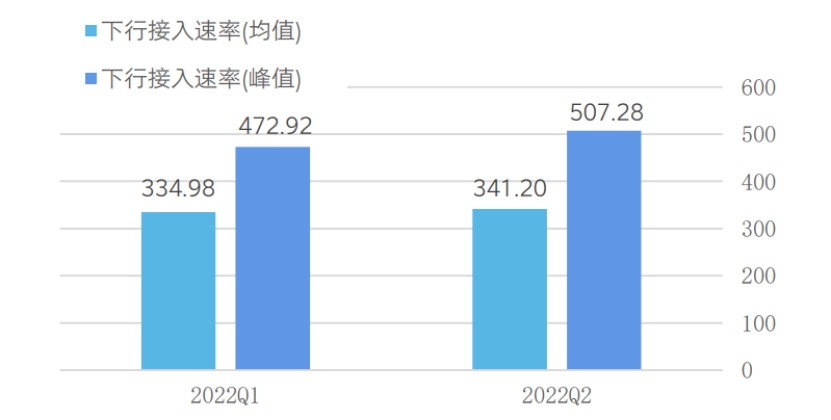 信通院发布《全国移动网络质量监测报告》(1)403.png