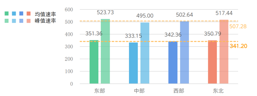 信通院发布《全国移动网络质量监测报告》(1)631.png