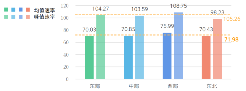 信通院发布《全国移动网络质量监测报告》(1)760.png