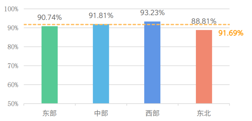 信通院发布《全国移动网络质量监测报告》(1)910.png