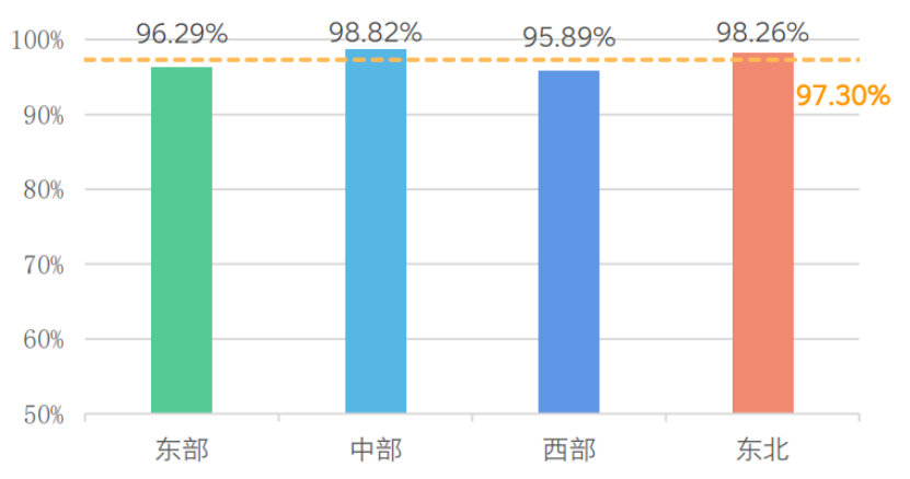 信通院发布《全国移动网络质量监测报告》(1)1012.png