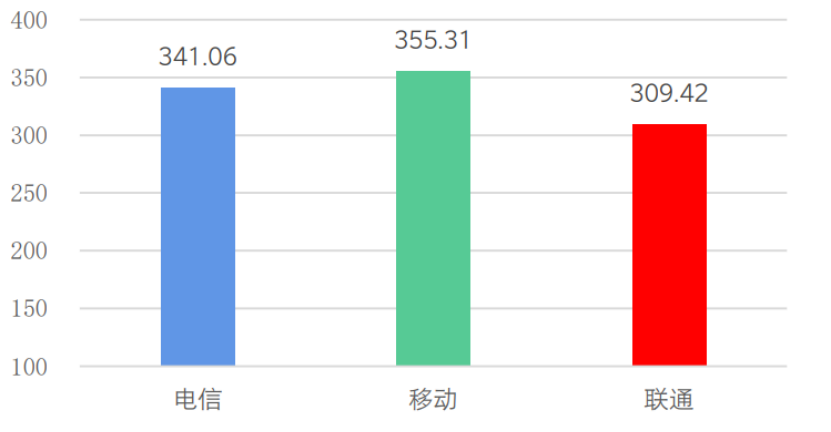 信通院发布《全国移动网络质量监测报告》(1)1147.png