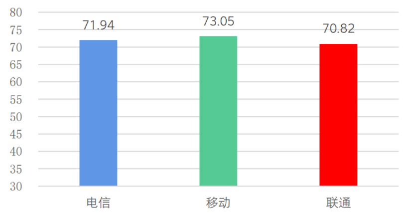 信通院发布《全国移动网络质量监测报告》(1)1267.png