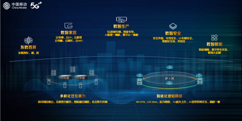 220902共建算力网络 赋能数字经济，21项算力网络创新成果在宁波发布(1)430.png