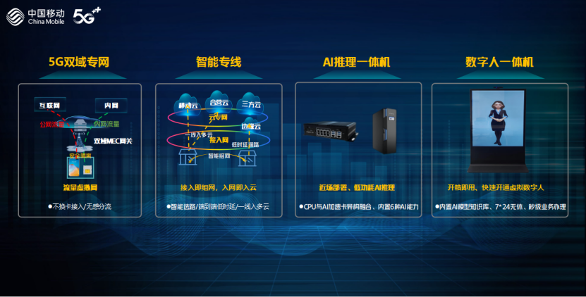 220902共建算力网络 赋能数字经济，21项算力网络创新成果在宁波发布(1)739.png