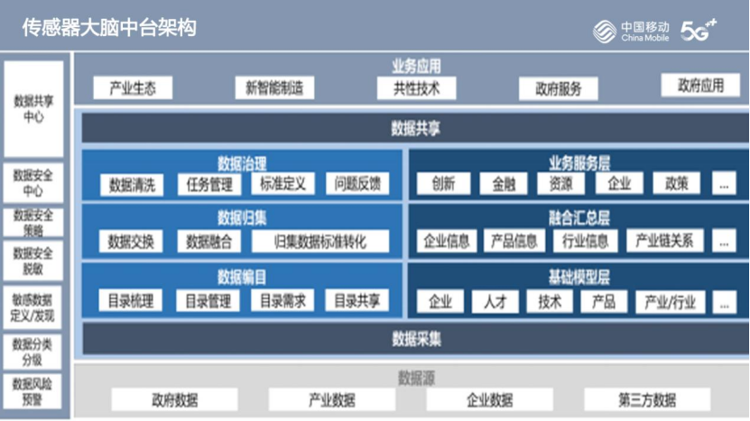 1662372676230095294.png 构建一流能力 领跑数字经济 宁波移动打造全场景全连接的工业互联网样版2338.png