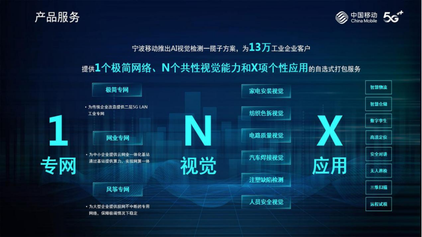 1662372683269067147.png 构建一流能力 领跑数字经济 宁波移动打造全场景全连接的工业互联网样版2558.png