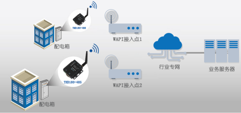 【2022-09-06】芯语慧联发布首款行业专用高安全WAPI DTU设备771.png