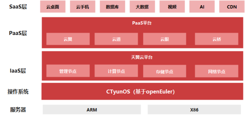 1663672619965025917.png 【定稿】中国电信天翼云案例软文v4.2513.png