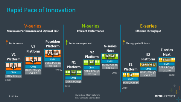 【Arm 新闻稿】新一代 Arm Neoverse 平台重新定义全球基础设施1107.png