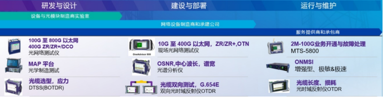 VIAVI东数西算测试解决方案1014642.png