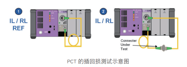 VIAVI东数西算测试解决方案10142257.png