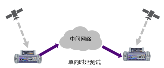 VIAVI东数西算测试解决方案10145496.png